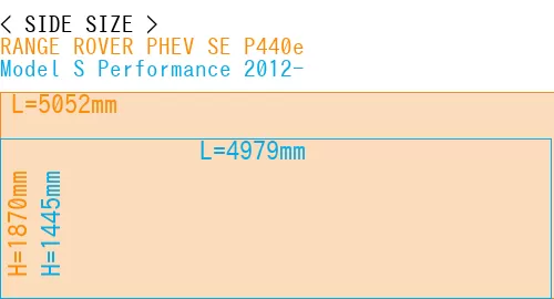 #RANGE ROVER PHEV SE P440e + Model S Performance 2012-